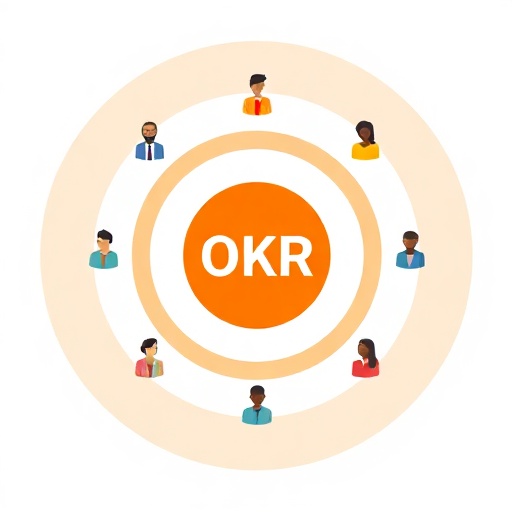 OKR / KPI